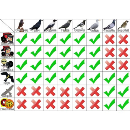 Отпугиватель птиц «Коршун-8 PRO» Отпугиватель птиц «Коршун-8 PRO»